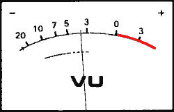 Animated VU meter